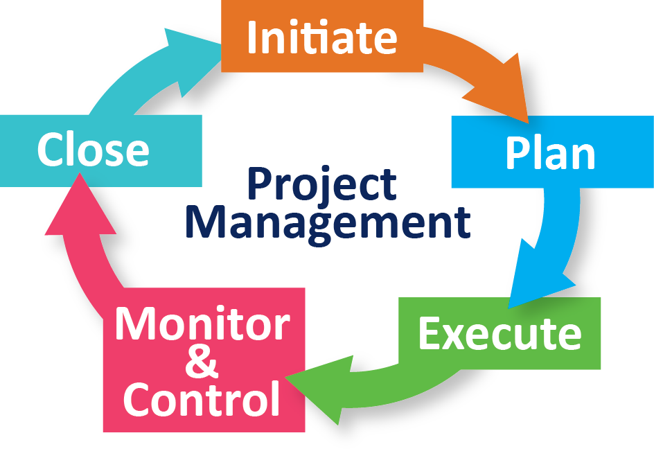 Project Management Programmes